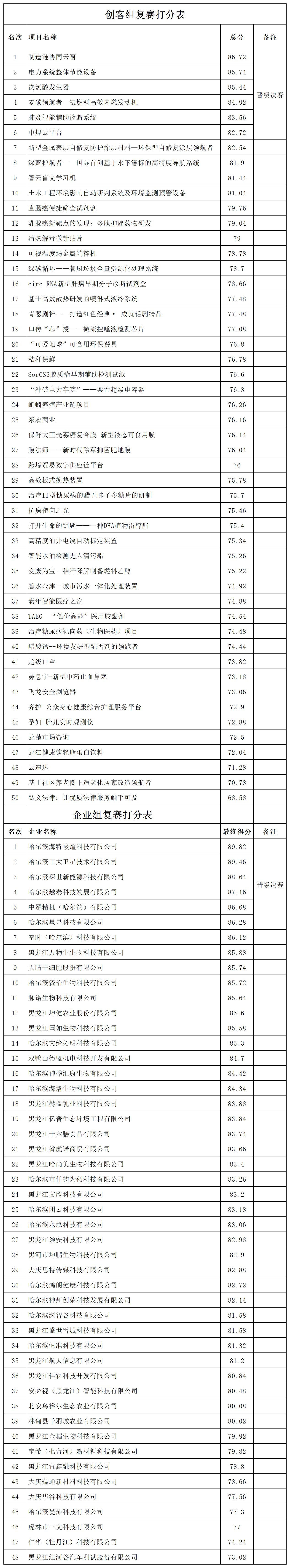 成绩公示.jpg