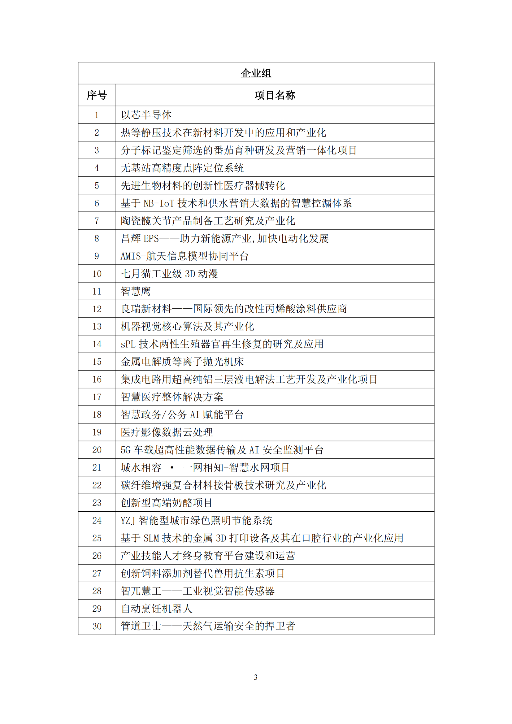 关于2022年“哈尔滨新区杯”产业链创新融通大赛拟推荐决赛入围企业名单的公示v2.0_02.png