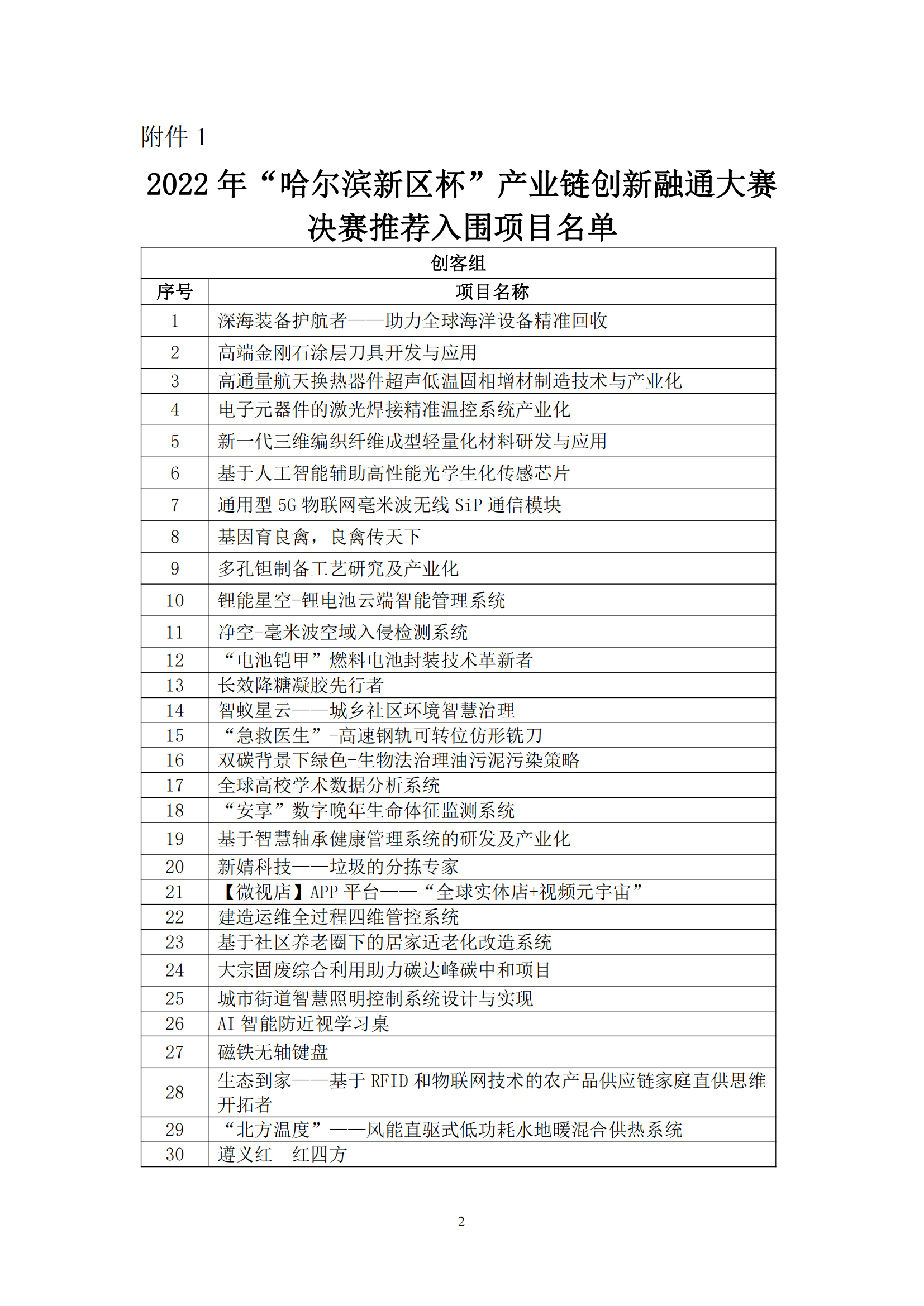 关于2022年“哈尔滨新区杯”产业链创新融通大赛拟推荐决赛入围企业名单的公示v2.0_01.png