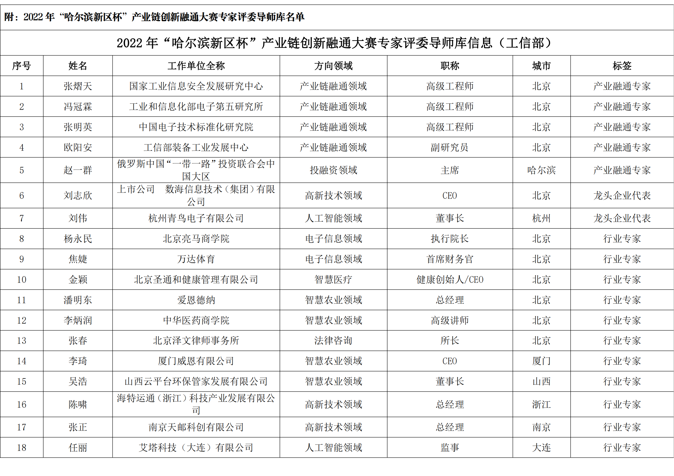 新区杯评审导师库公示名单_01.png