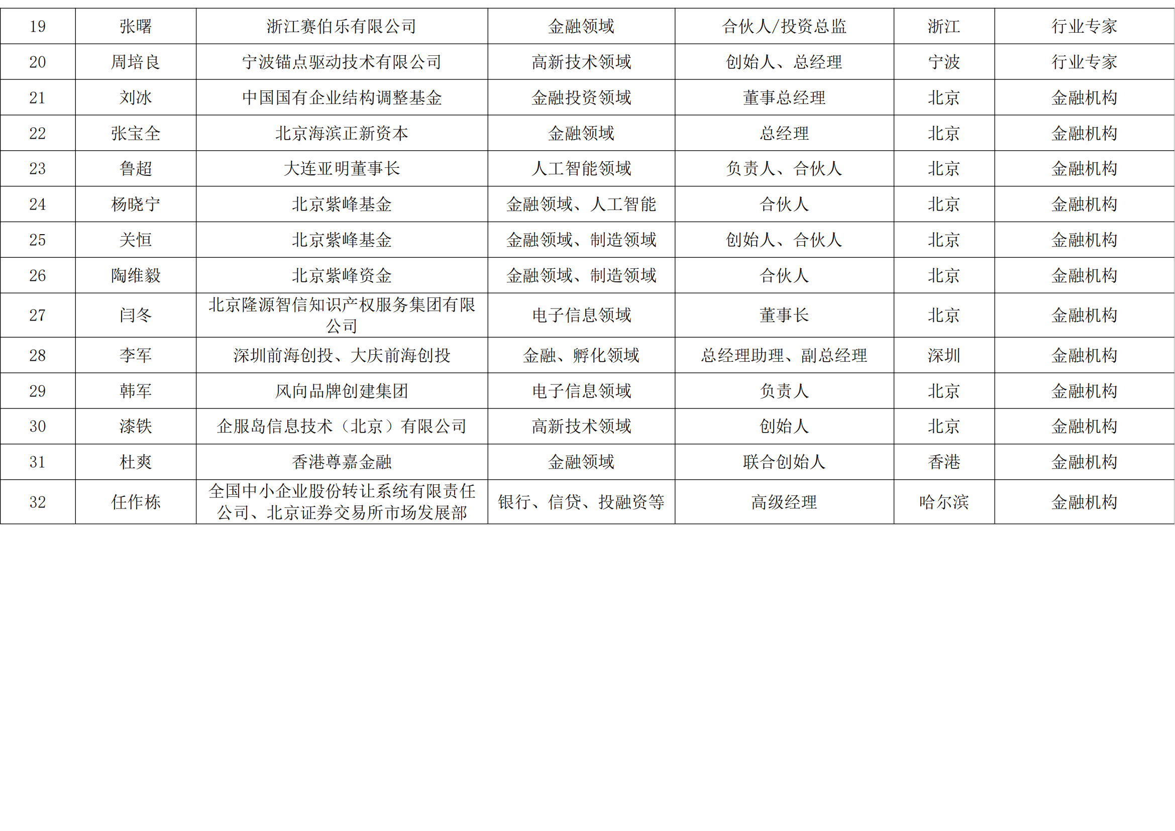 新区杯评审导师库公示名单_02.png
