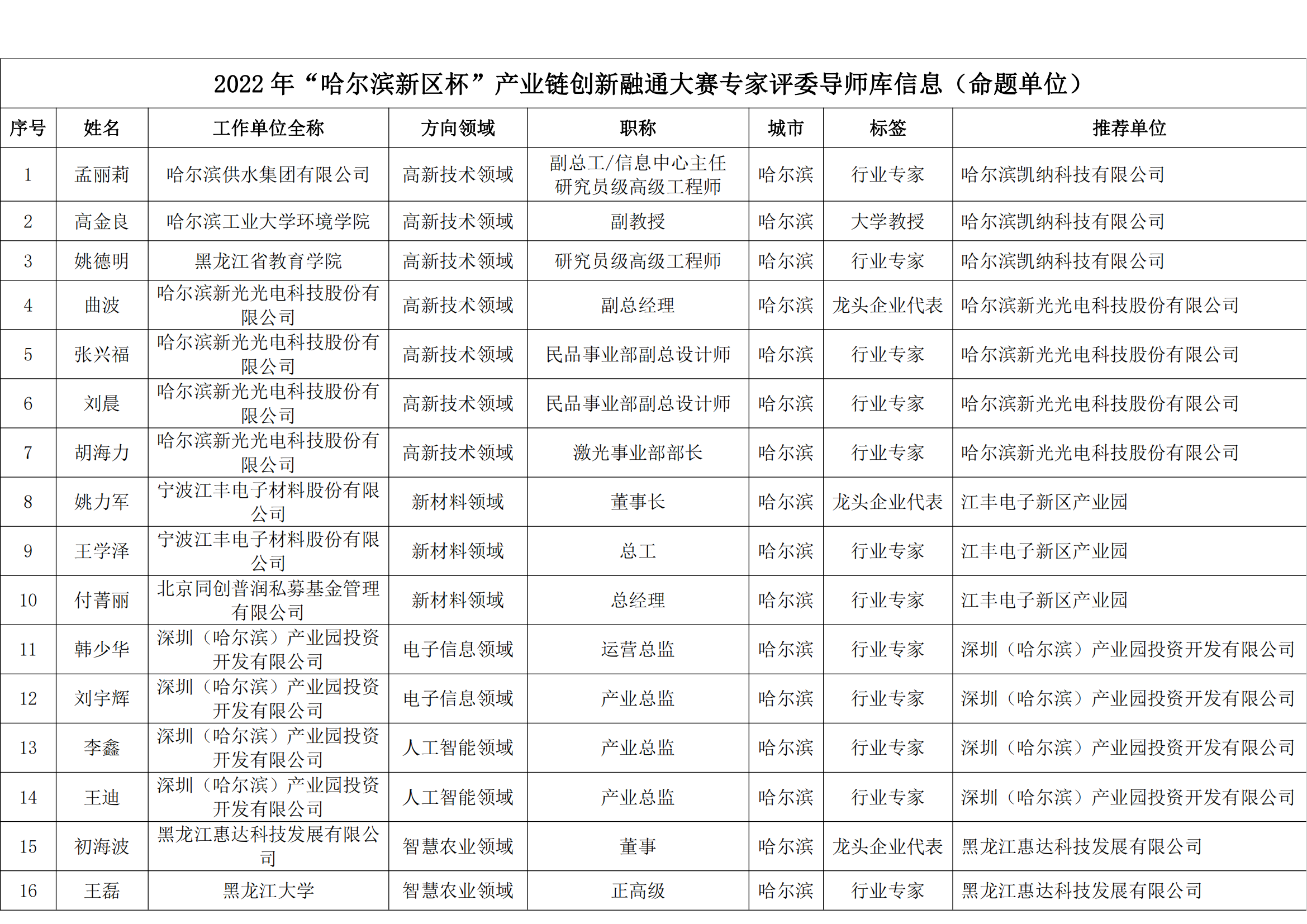 新区杯评审导师库公示名单_03.png