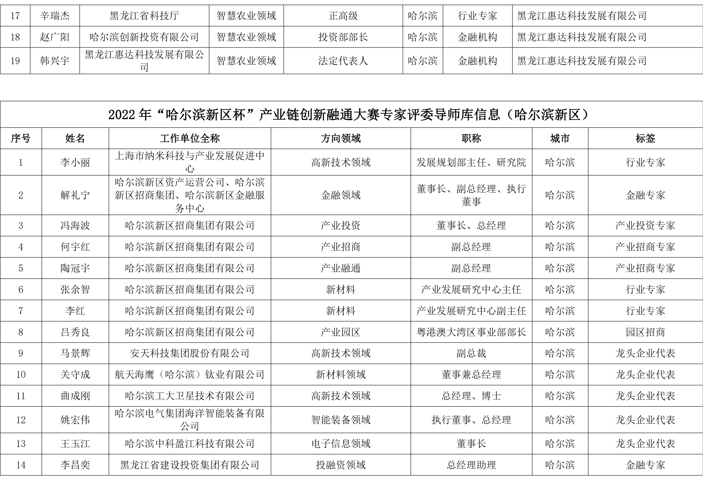 新区杯评审导师库公示名单_04.png