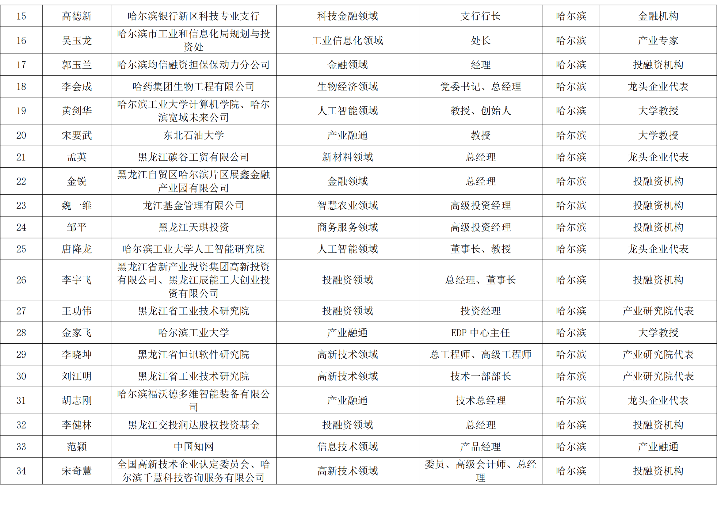 新区杯评审导师库公示名单_05.png