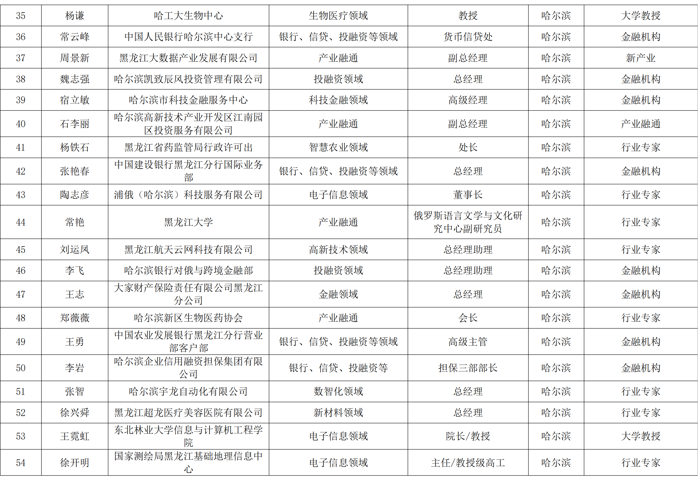 新区杯评审导师库公示名单_06.png