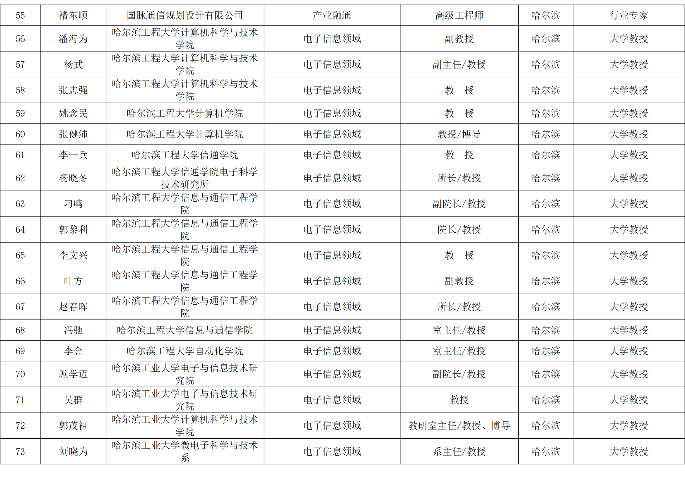 新区杯评审导师库公示名单_07.png