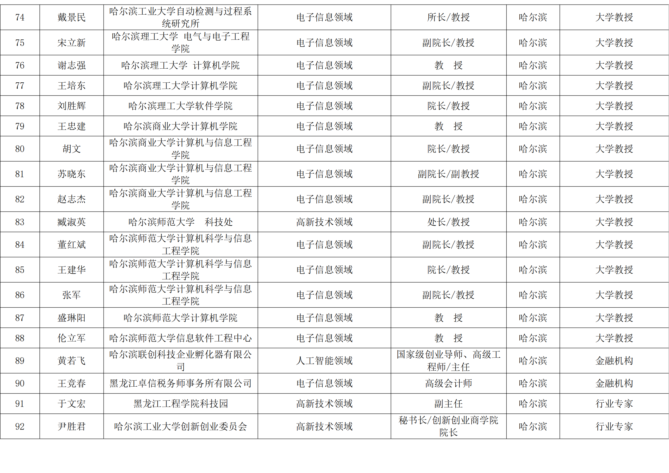 新区杯评审导师库公示名单_08.png