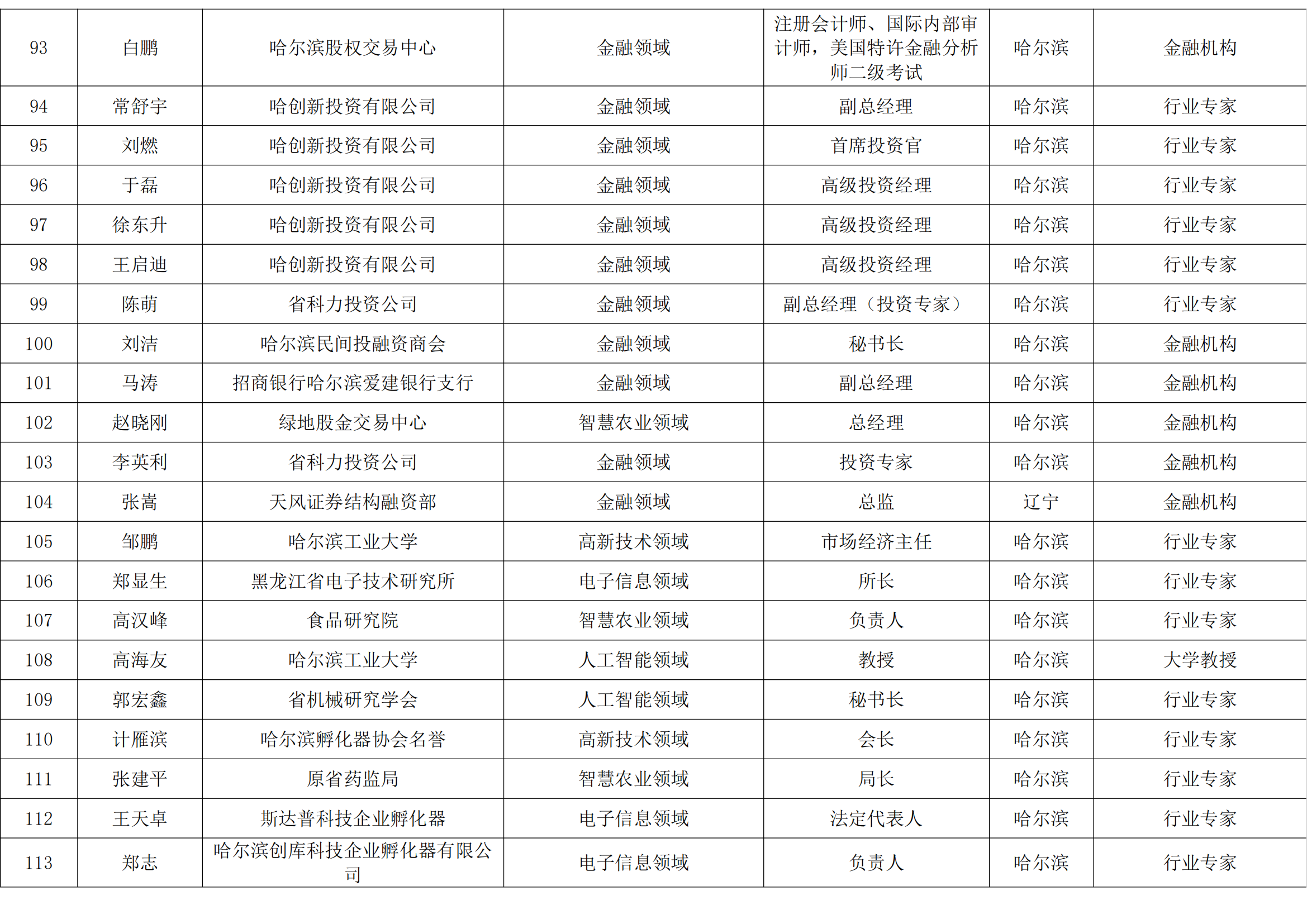 新区杯评审导师库公示名单_09.png