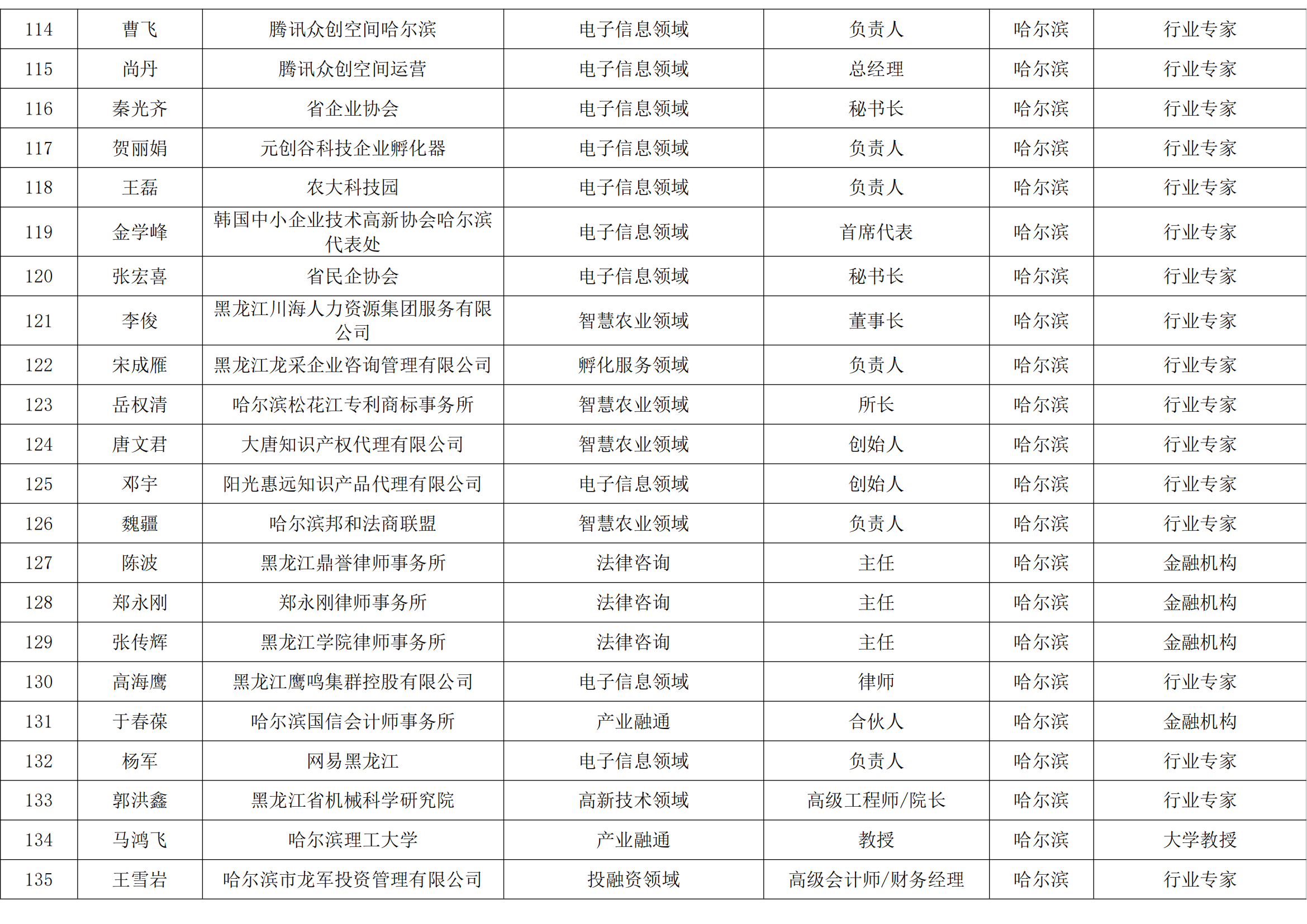 新区杯评审导师库公示名单_10.png