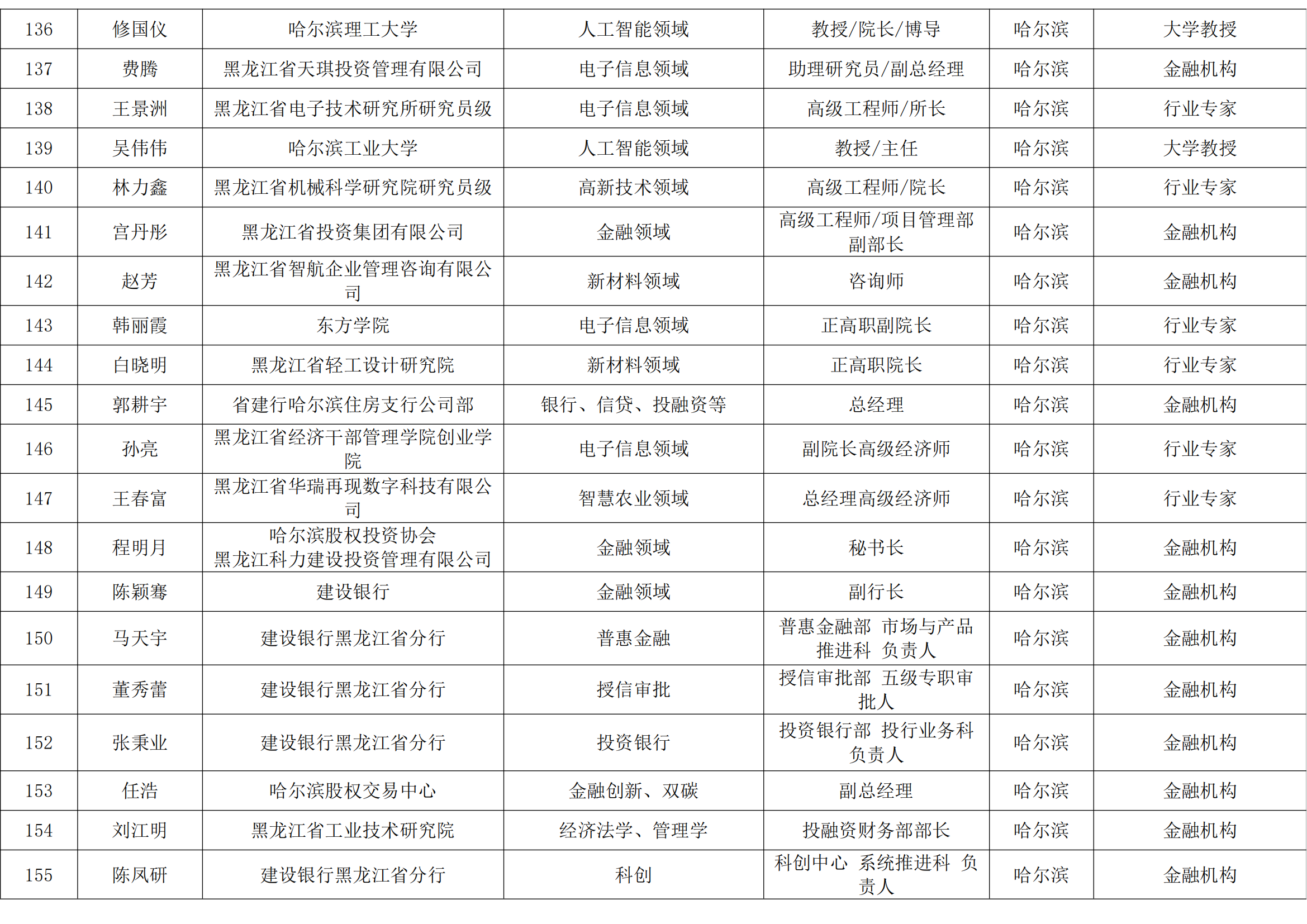 新区杯评审导师库公示名单_11.png
