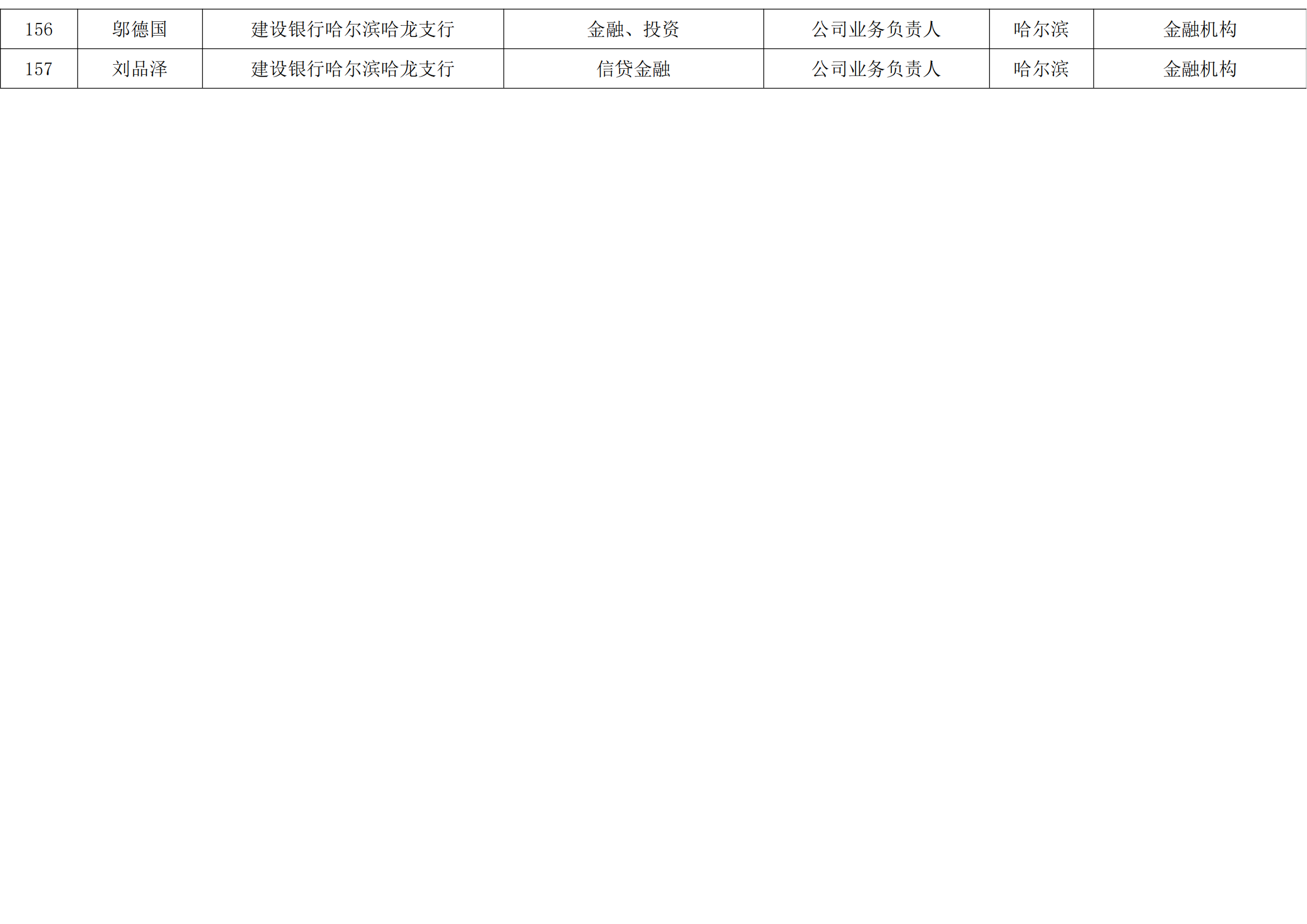 新区杯评审导师库公示名单_12.png