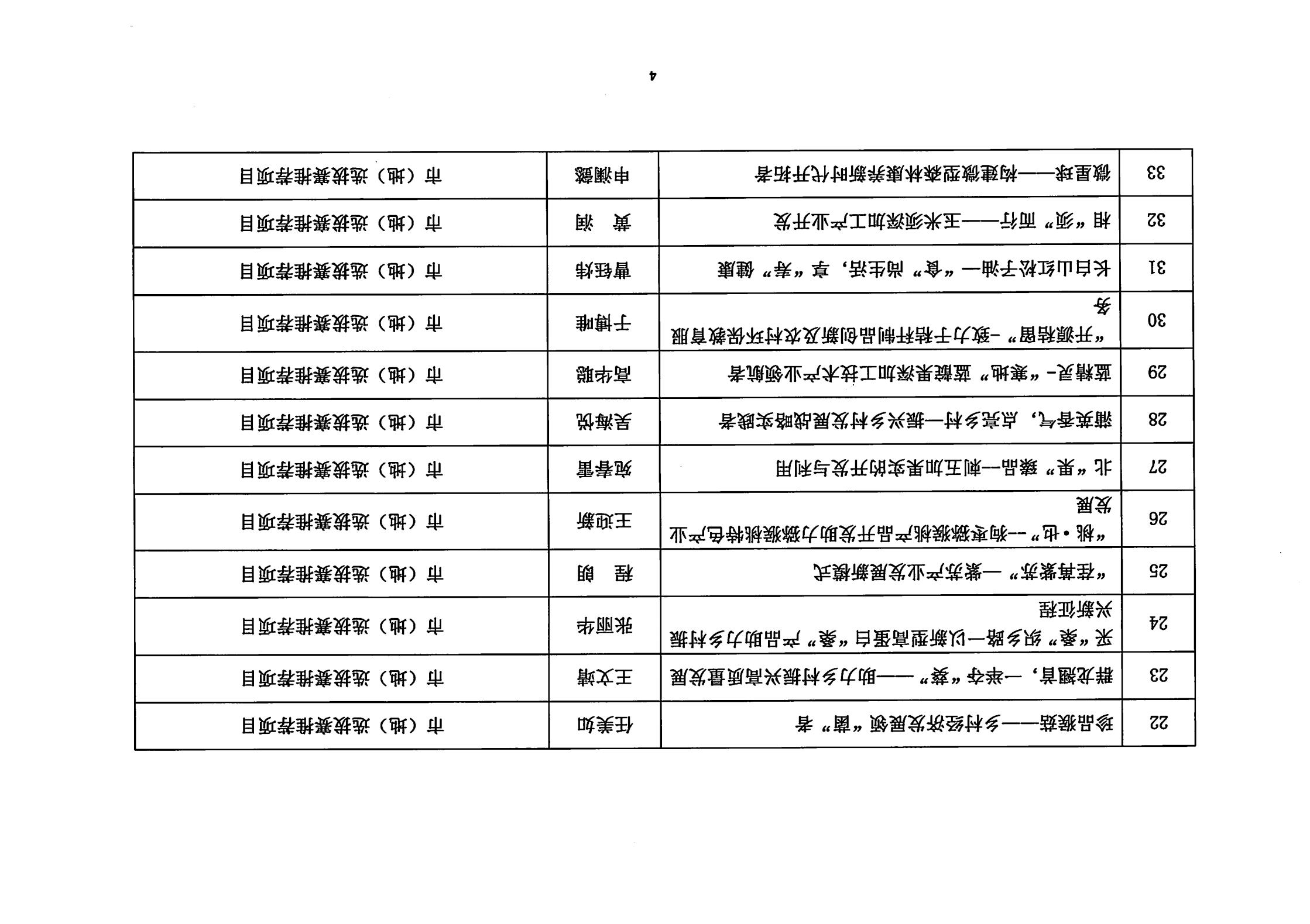 晋级名单公示_03.jpg