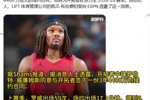 留队！Shams：罗威同意与开拓者签下一份3年4400万续约合同