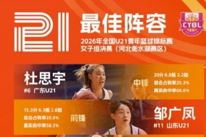 全国U21青年篮球锦标赛女子组最佳阵容揭晓:杜思宇、邹广凤入选
