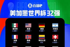 瑞士与加拿大共同挺进！美加墨世界杯32强已锁定9席
