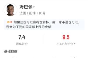 甘愿做嫁衣！姆巴佩全场表现：2次助攻 4次射门2次射中但未进球 3次长传全部成功