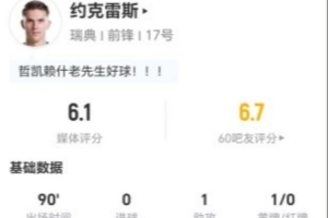约克雷斯表现1助1射0射正，对抗14次成功2次造犯规，得分6.1分