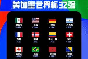 世界杯32强名单公布：巴西、摩洛哥晋级，波黑小组第三名晋级