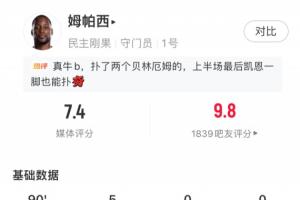 全力拼搏！民主刚果门神恩扎乌表现：禁区内扑救4球，得分7.4