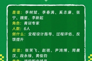 中国足协重磅发布中青赛球队能力提升方案