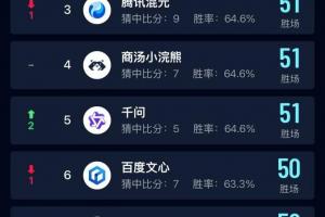 中国移动在世界杯AI预测领域领先，展现“AI+”强大实力