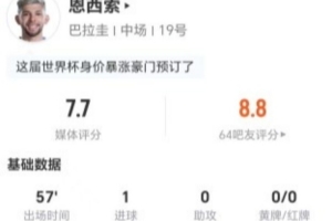 恩西索本场比赛射入2球并错失1球，贡献1次关键传球，成功对抗5次，总评7.7分