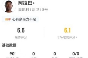 国家队告别之战？34岁阿拉巴此役15次长传6次成功+14次失去球权 得6.6分