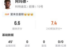 半场离场！阿玛德射门3次无进球 1次突破+0次关键传球 8次对抗成功 得6.6分