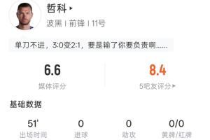 哲科半场数据：射门未中目标，射正0次；触球11次，传球9次