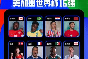 世界杯16强名单揭晓：10队产生，含三个东道主！英格兰、比利时惊险闯关