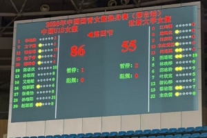 中国U18女篮豪取六连胜，世新大学女篮败北，邢台热身赛圆满落幕