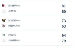 U21女子青年锦标赛决赛第六日回顾：广东与山东队晋级决赛