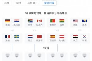 韩国若以小组第三名身份晋级，将与G组第一名对决，大概率对阵埃及，概率为46%。