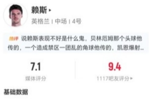 赖斯本场比赛贡献2次关键传球和11次丢球权，12次传中成功4次，长传成功4次，得分7.1分
