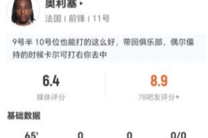 奥利塞此役3射0中+0关键传球 7次对抗3次成功+5次长传1次成功 获评6.4分