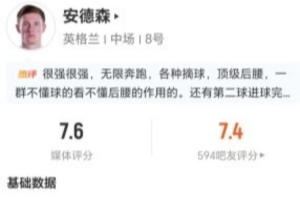 安德森此役送出3次关键传球并丢13次球权 13次对抗成功9次+4次解围2次抢断2次封堵